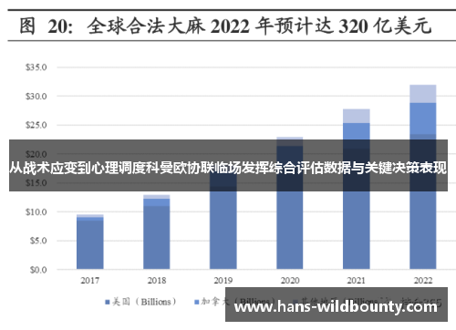 从战术应变到心理调度科曼欧协联临场发挥综合评估数据与关键决策表现