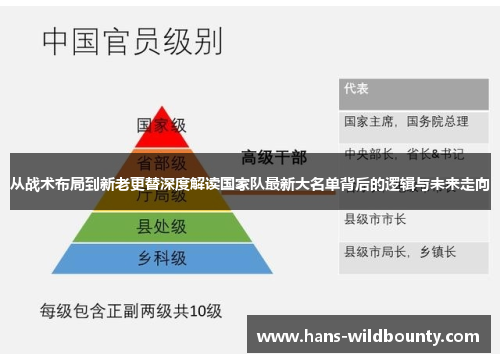 从战术布局到新老更替深度解读国家队最新大名单背后的逻辑与未来走向