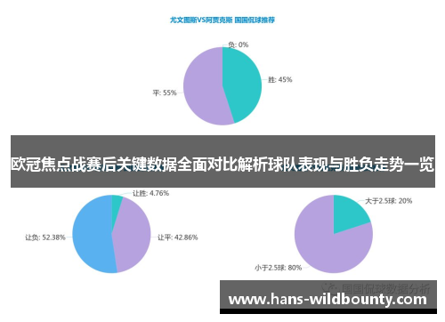 欧冠焦点战赛后关键数据全面对比解析球队表现与胜负走势一览 欧冠焦点战赛后关键数据全面对比解析球队表现与胜负走势一览