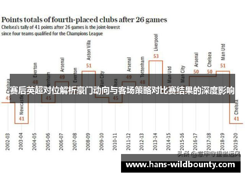 赛后英超对位解析豪门动向与客场策略对比赛结果的深度影响