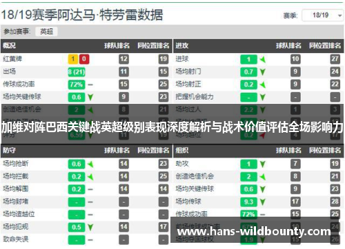 加维对阵巴西关键战英超级别表现深度解析与战术价值评估全场影响力 加维对阵巴西关键战英超级别表现深度解析与战术价值评估全场影响力