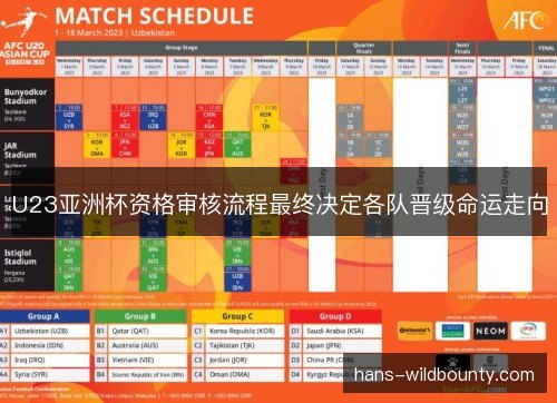 U23亚洲杯资格审核流程最终决定各队晋级命运走向 U23亚洲杯资格审核流程最终决定各队晋级命运走向