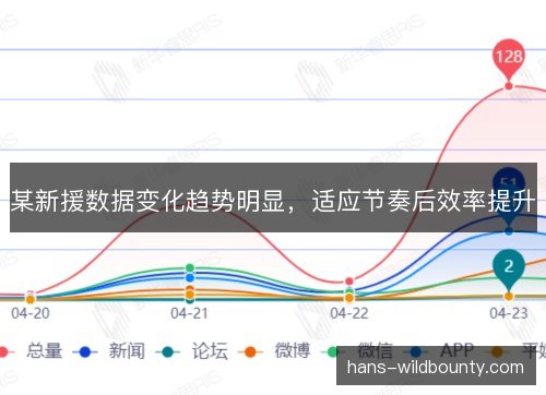 某新援数据变化趋势明显,适应节奏后效率提升 某新援数据变化趋势明显,适应节奏后效率提升